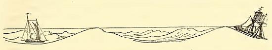 Height or Waves. Sketched by C. Wilkes. U.S.N. Engraved by B. F. Childs.