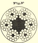 Cross section of rope.