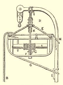 Boat-lowering apparatus