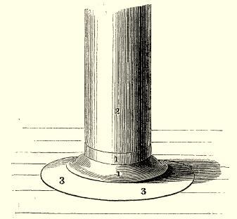 Mast-coat