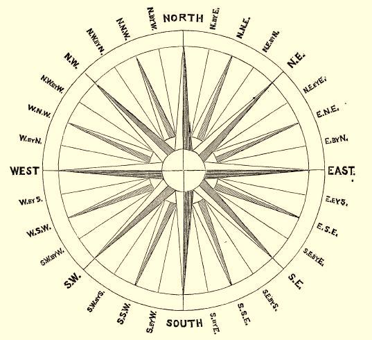 Mariner's compass