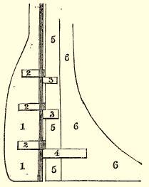 Rudder of a ship of war