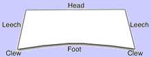 Parts of Sail